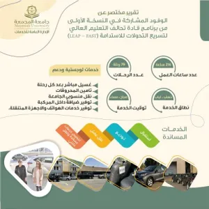 The Administration thanked by the Vice-Rector for serving the delegations in the first edition of the Higher Education Alliance Leaders Program.