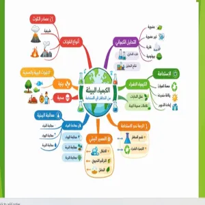 College of Science holds a workshop on environmental chemistry and sustainability