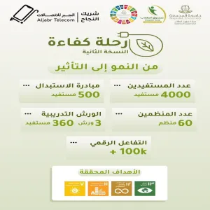الجامعة تختتم النسخة الثانية من مبادرة رحلة كفاءة 2