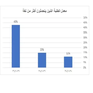 MU Recent Statistical Report Monitoring Educational Development