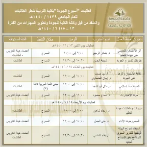 فعاليات (أسبوع الجودة) للطالبات