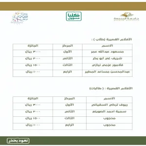 الجامعة تقيم حفل المعايدة السنوي لعيد الأضحى المبارك لهذا العام  “الاستثنائي” ، وسط إجراءات احترازية وباتباع التعليمات الوقائية .