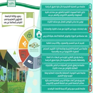 وكالة الجامعة للشؤون التعليمية تواصل جهودها خلال فترة تعليق الدراسة