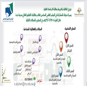 The Faculty of Applied Medical Sciences Wins Fourteen top ranks in all fields of the Preparatory Forum of the 6th Scientific Conference Competitions